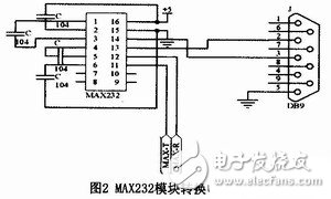 畜牧養(yǎng)殖智能消毒機器人控制系統(tǒng)電路模塊設(shè)計