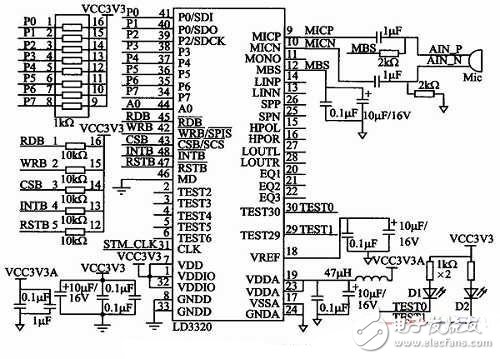 基于STM32的嵌入式語音識(shí)別電路模塊設(shè)計(jì)