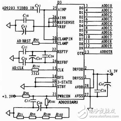 基于DSP+FPGA多視頻監(jiān)控的采集電路模塊