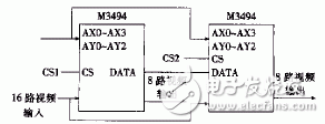 電視監(jiān)控系統(tǒng)控制電路設(shè)計