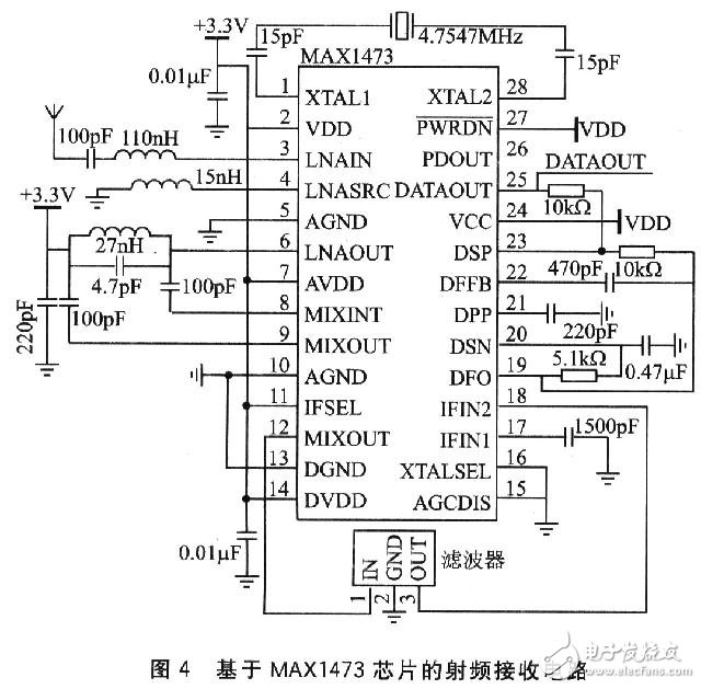 汽車智能駕駛輔助系統(tǒng)數(shù)據(jù)發(fā)送與接收電路設計