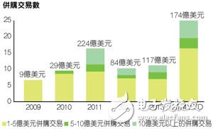 打破成本“桎梏” 半導(dǎo)體業(yè)積極追尋替代新技術(shù)