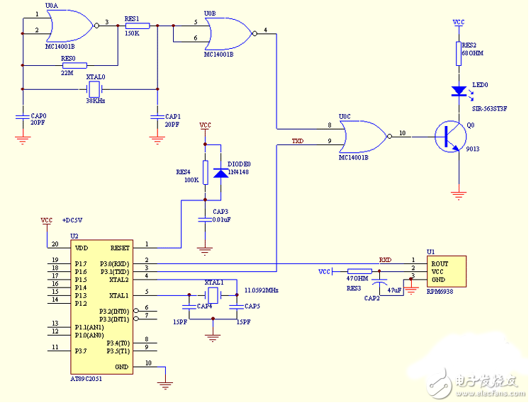 　　本文介紹的電路，原是在分時電度表中，用于校時和抄表的實際電路。 它既簡單又實用。利用單片機異步通訊口，用紅外光發(fā)射管sir-563和紅外光接收ic管rpm6938來實現(xiàn)接受和發(fā)送點信號的功能，可以實現(xiàn)半雙工雙向通訊功能。通訊距離約10米，異步通訊波特率1200 。  　　電路原理：紅外發(fā)送電路由4001mos或非門38khz振蕩器，串口發(fā)送控制門電路和紅外光發(fā)射管sir-563驅(qū)動輸出電路組成。單片機串口發(fā)送txd端為‘0’時，紅外光發(fā)射管發(fā)出38khz調(diào)制紅外光線。txd端為‘1’時， 發(fā)射管就不發(fā)光。見圖示1。紅外接收電路為紅外接收專門集成電路rpm6938，當收到38khz調(diào)制紅外光線時，rpm6938輸出端為‘0’，平時為 ‘1’。正可與單片機串口發(fā)送接收端rxd配接。  　　