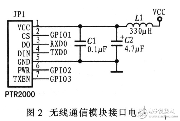 基于無線通信的嵌入式機器人控制系統(tǒng)電路設(shè)計 