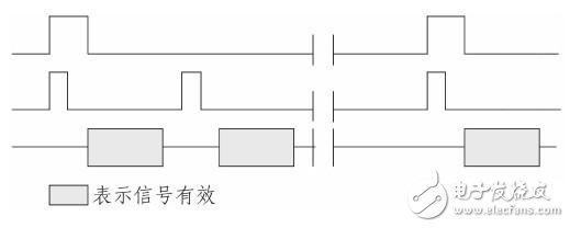 基于ARM處理器S3C2440的VGA顯示系統(tǒng)設(shè)計(jì)