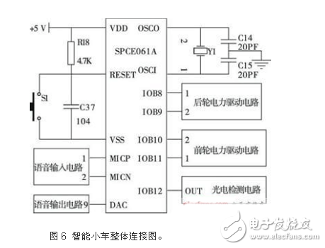 智能小車整體電路設(shè)計(jì)