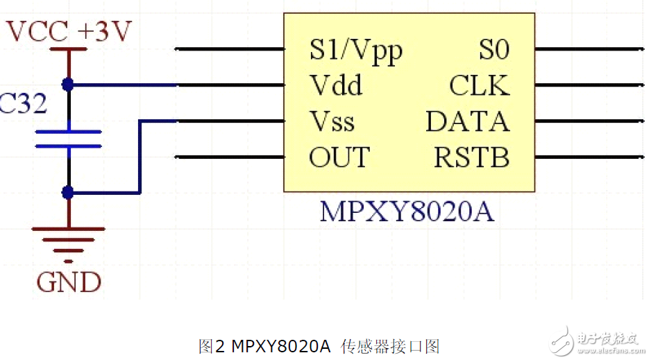 運用藍(lán)牙技術(shù)車輛胎壓監(jiān)控系統(tǒng)電路設(shè)計