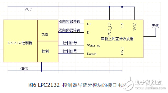 運(yùn)用藍(lán)牙技術(shù)車(chē)輛胎壓監(jiān)控系統(tǒng)電路設(shè)計(jì)