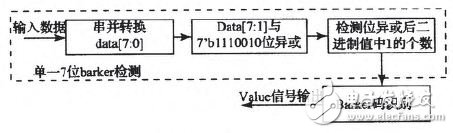 利用FPGA實(shí)現(xiàn)無線分布式采集系統(tǒng)設(shè)計(jì)