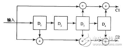 利用FPGA實(shí)現(xiàn)無線分布式采集系統(tǒng)設(shè)計(jì)