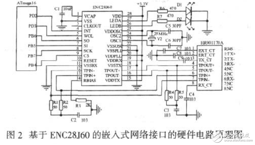 解讀ENC28J60嵌入式網(wǎng)絡接口電路