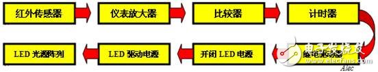 簡述紅外自控智能LED照明系統(tǒng)電路