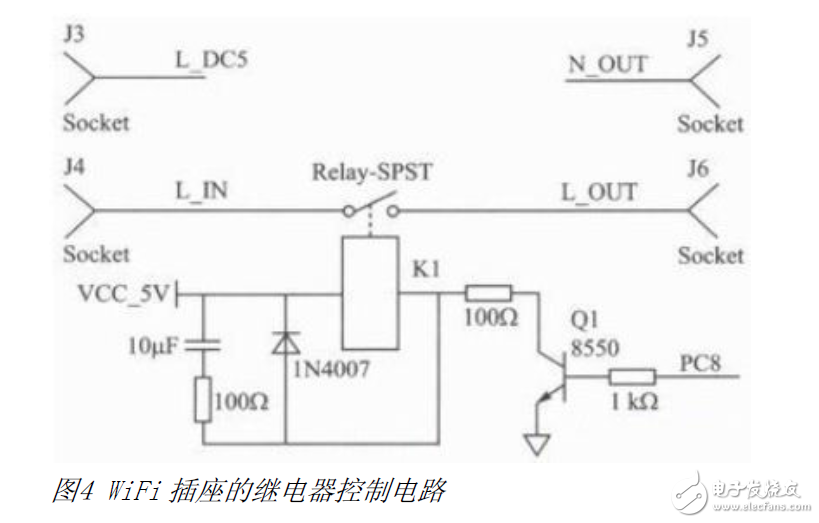 WiFi構(gòu)成的智能家電電路設計須知