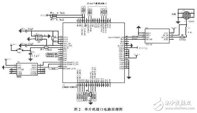 GPRS無(wú)線終端測(cè)試系統(tǒng)電路設(shè)計(jì)