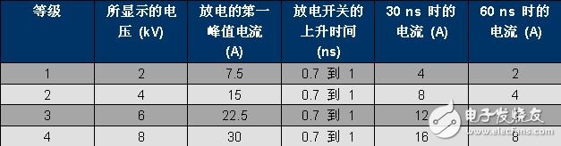 以太網(wǎng)供電浪涌保護電路設計方案詳解