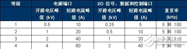 以太網(wǎng)供電浪涌保護電路設計方案詳解