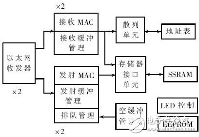 以太網收發(fā)電路設計方案詳解