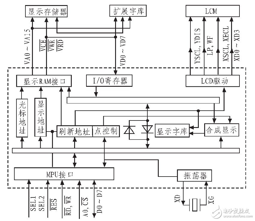 觸摸控制外部連接電路設(shè)計(jì)方案詳解