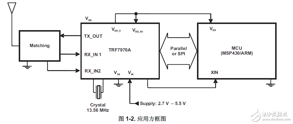 揭秘RFID與NFC收發(fā)連接器電路 —電路圖天天讀（97）