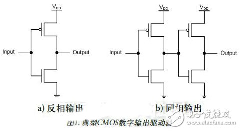 高速數(shù)字轉(zhuǎn)換器與FPGA開發(fā)電路指南