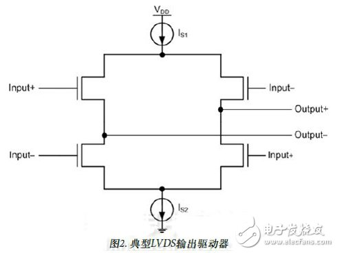 高速數(shù)字轉(zhuǎn)換器與FPGA開發(fā)電路指南