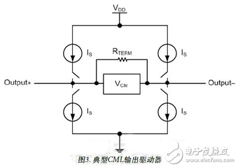 高速數(shù)字轉(zhuǎn)換器與FPGA開發(fā)電路指南