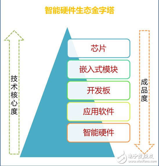 指尖的密碼!手指靜脈識別鼠標(biāo)問世