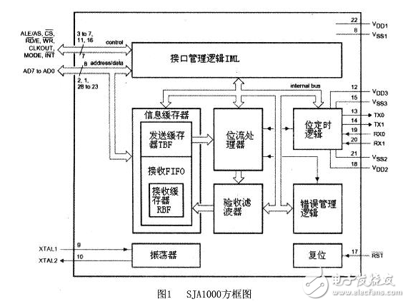 嵌入式CAN總線系統(tǒng)電路設(shè)計詳解 —電路圖天天讀（115）