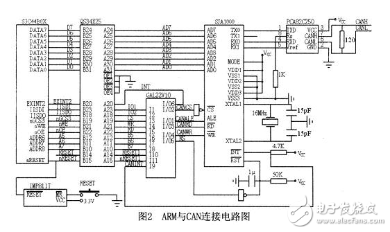 嵌入式CAN總線系統(tǒng)電路設(shè)計詳解 —電路圖天天讀（115）