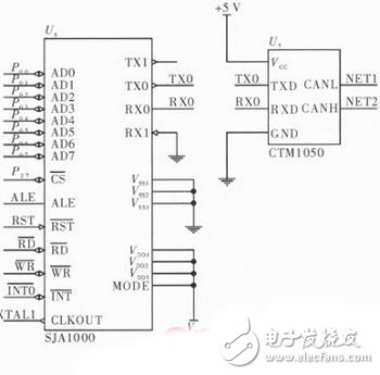 節(jié)能型供熱溫度控制器電路設計詳解