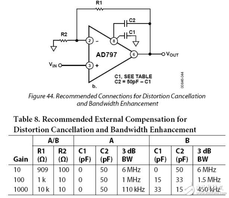 AD797放大電路設(shè)計總結(jié)：電容增加有必要嗎？