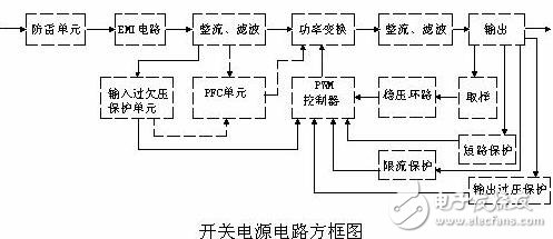 開關(guān)電源電子電路設(shè)計(jì)組成與原理精析