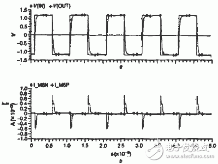 低功耗高轉(zhuǎn)換速率CMOS模擬緩沖器電路攻略