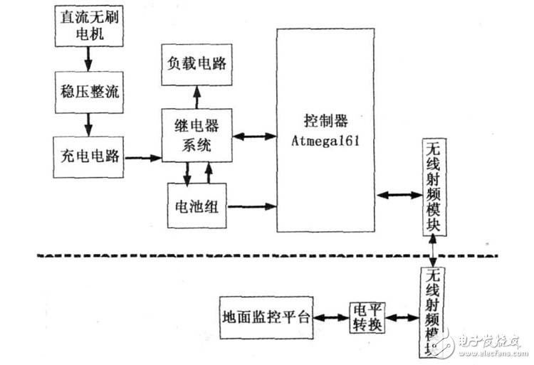 UAV電源管理系統(tǒng)電路設(shè)計(jì)攻略 —電路圖天天讀（145）