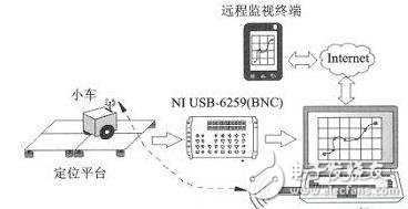 　　圖2定位系統(tǒng)構(gòu)成