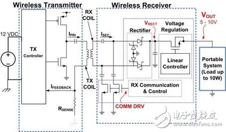 無(wú)線充電電子電路設(shè)計(jì)指南 —電路圖天天讀（164）