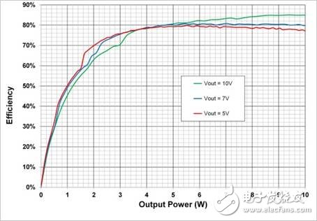 無線充電電子電路設(shè)計(jì)指南 —電路圖天天讀（164）