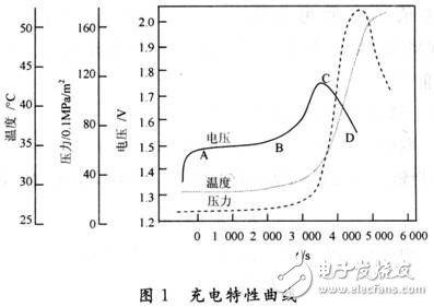 無人機(jī)快速充電設(shè)計(jì)方案解析