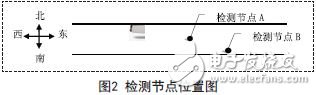 基于磁阻傳感器的車流量檢測系統(tǒng)應(yīng)用設(shè)計