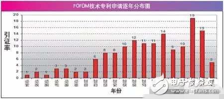 空談5G技術(shù)為時過早，先確定框架才是關(guān)鍵