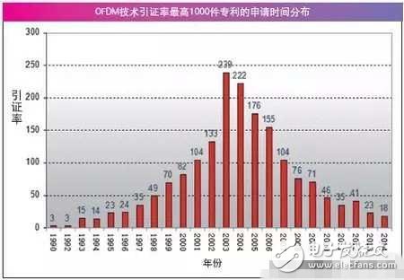 空談5G技術(shù)為時過早，先確定框架才是關(guān)鍵