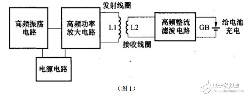 無線充電系統(tǒng)電子電路設計圖典藏版