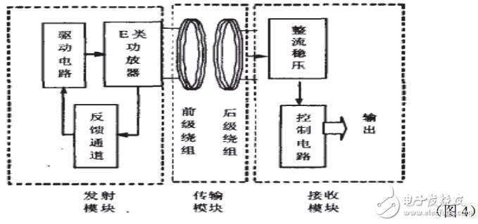 無線充電系統(tǒng)電子電路設計圖典藏版