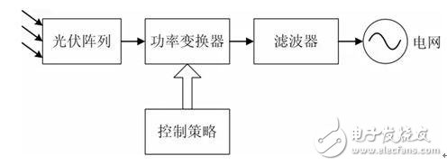 被忽視已久的新能源發(fā)電殺手