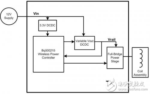 無線充電系統(tǒng)電路模塊與解決方案詳解