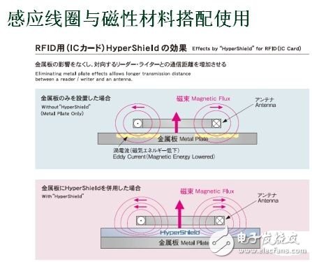 無線充電系統(tǒng)設(shè)計方案深度剖析