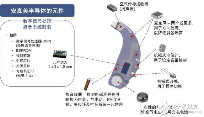 幾類用于可穿戴醫(yī)療的半導(dǎo)體方案