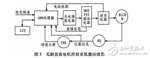 基于ARM的全數(shù)字雙閉環(huán)無刷直流電動機控制系統(tǒng)設(shè)計