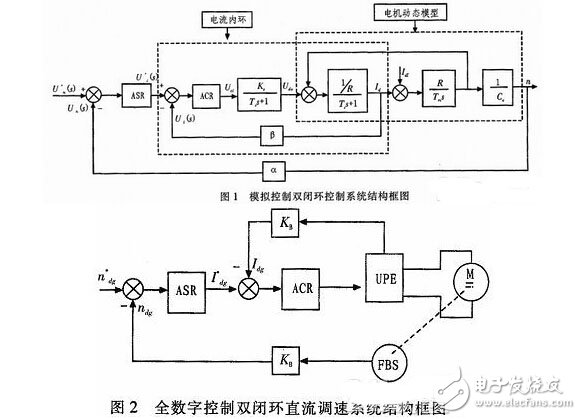 基于ARM的全數(shù)字雙閉環(huán)無刷直流電動機控制系統(tǒng)設(shè)計