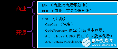 芯在路上：ST MCU生態(tài)系統(tǒng)大解析